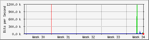 month